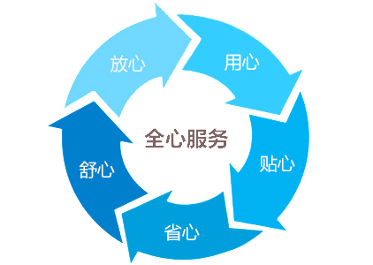 225L臺式恒溫恒濕試驗箱|臺式恒溫恒濕試驗箱廠家售后服務